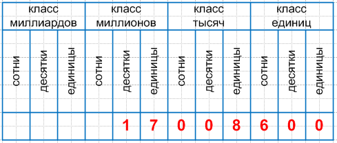 Решение рисунок 1