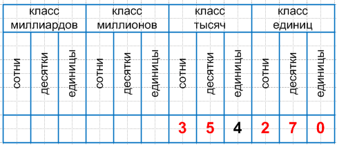 Решение рисунок 1
