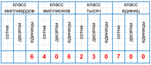 Решение рисунок 1