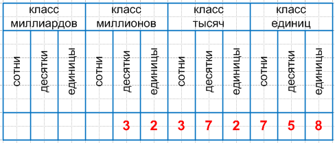Решение рисунок 1