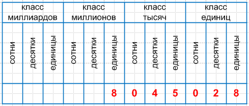 Решение рисунок 1