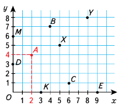 Задание рисунок 3