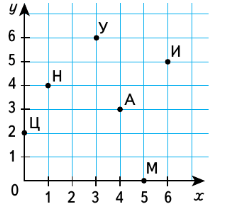 Задание рисунок 1