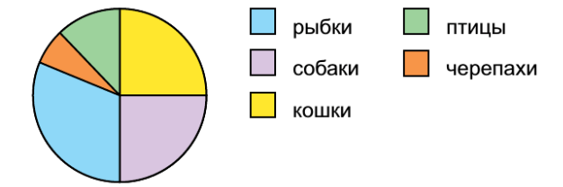 Задание рисунок 1