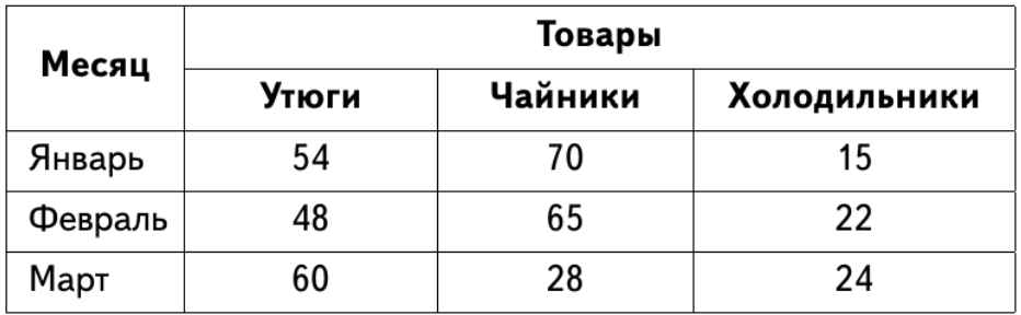 Задание рисунок 1