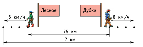 Задание рисунок 1