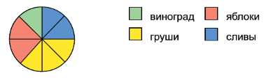 Задание рисунок 1
