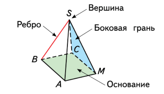 Задание рисунок 1