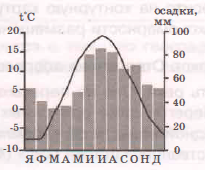Задание рисунок 2