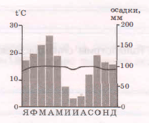 Задание рисунок 1
