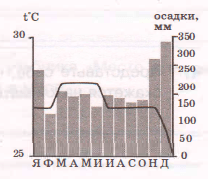 Задание рисунок 2