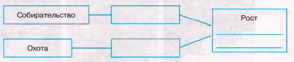 Задание рисунок 1