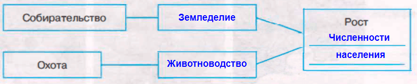 Решение рисунок 1