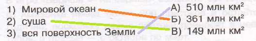 Решение рисунок 1
