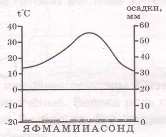 Решение рисунок 1