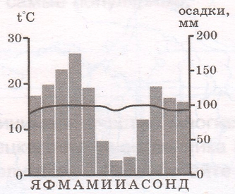 Решение рисунок 2