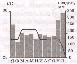 Решение рисунок 3