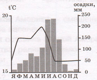 Решение рисунок 4