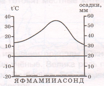 Задание рисунок 1