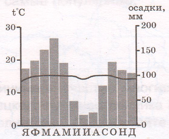 Задание рисунок 2