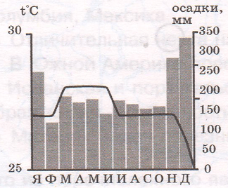 Задание рисунок 3