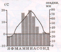 Задание рисунок 2