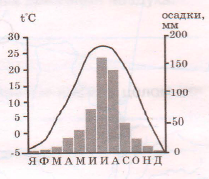Задание рисунок 3