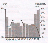 Задание рисунок 4