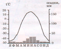 Задание рисунок 5