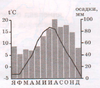 Задание рисунок 6