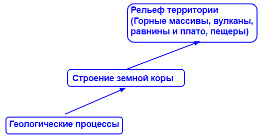 Решение рисунок 1