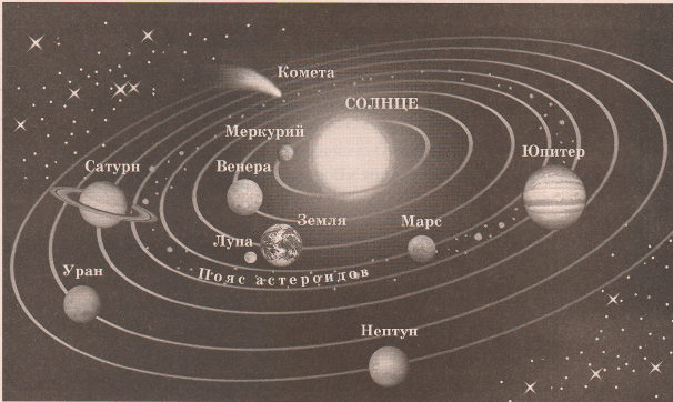 Задание рисунок 1