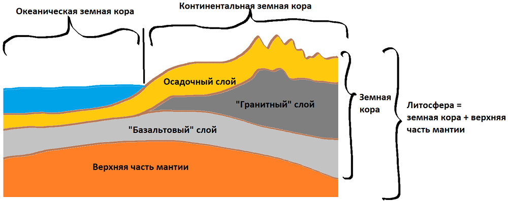 Решение рисунок 1