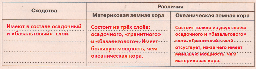 Решение рисунок 1