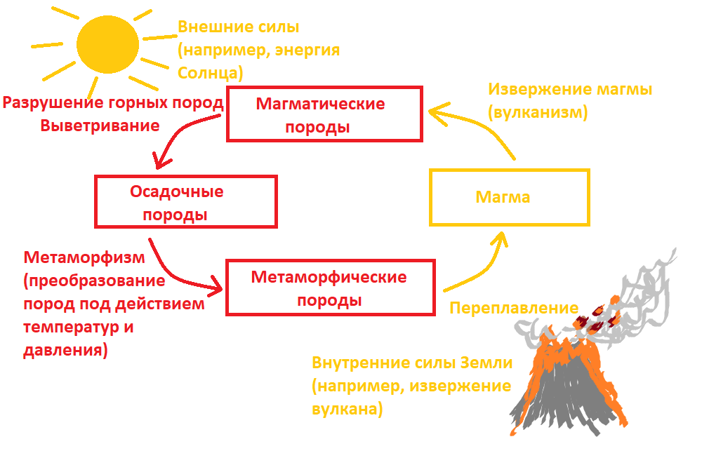 Решение рисунок 1
