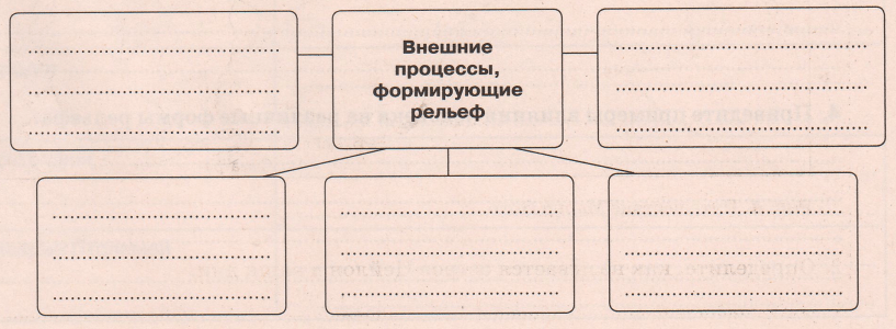 Задание рисунок 1