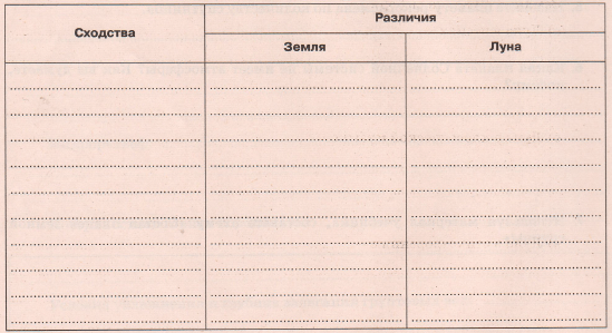 Задание рисунок 1
