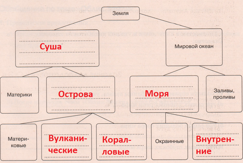 Решение рисунок 1