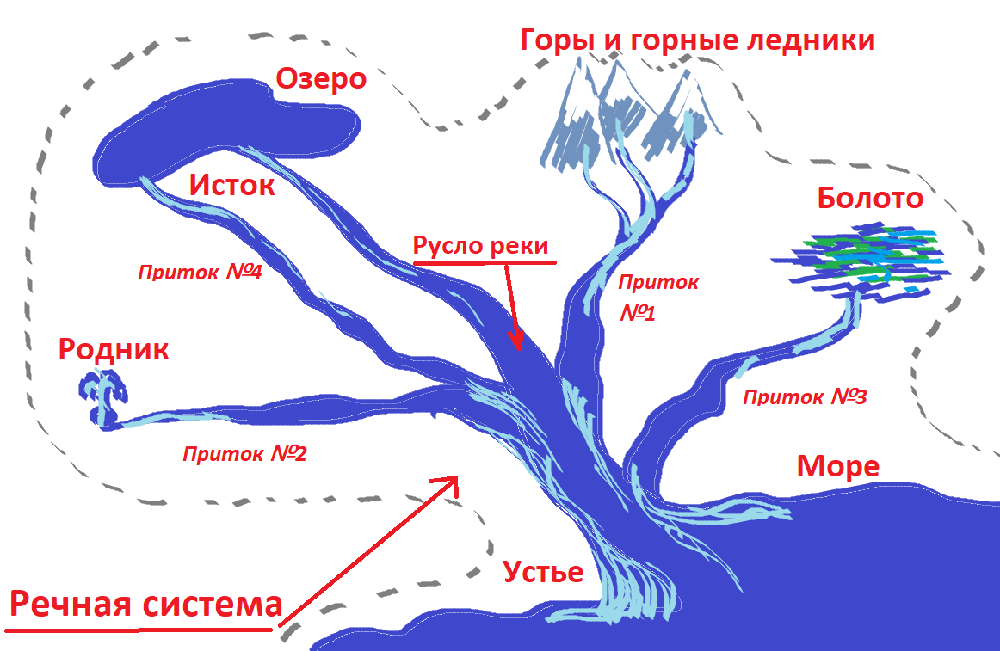 Решение рисунок 1