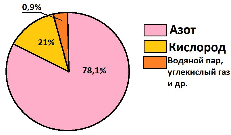 Диаграмма состава воспламеняющейся атмосферы