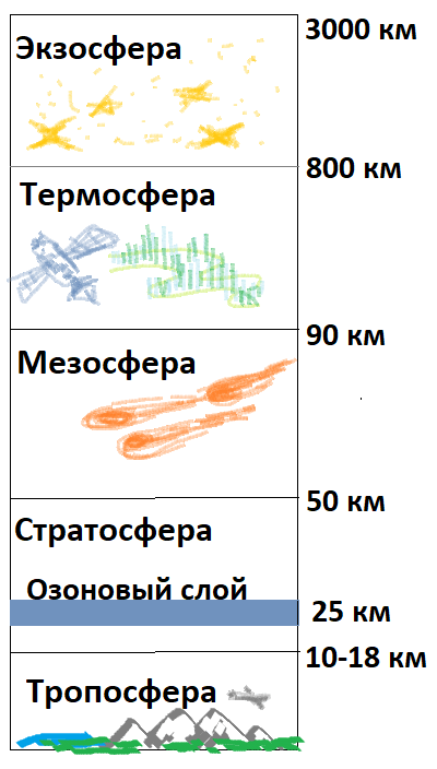 Решение рисунок 1