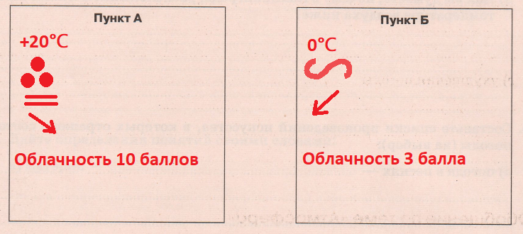 Решение рисунок 1