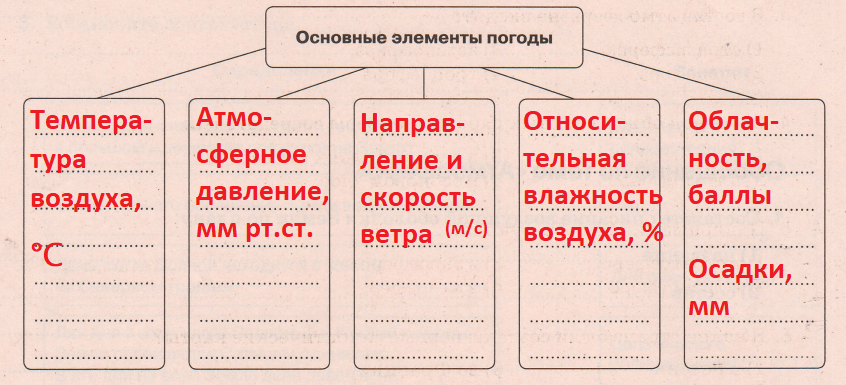 Решение рисунок 1