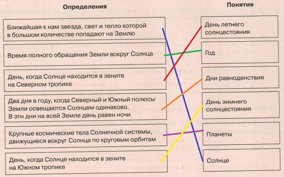 Решение рисунок 1