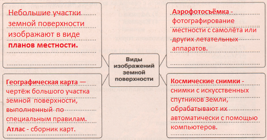 Решение рисунок 1