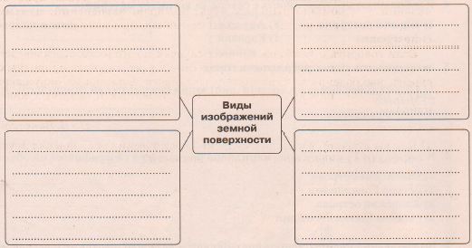 Задание рисунок 1
