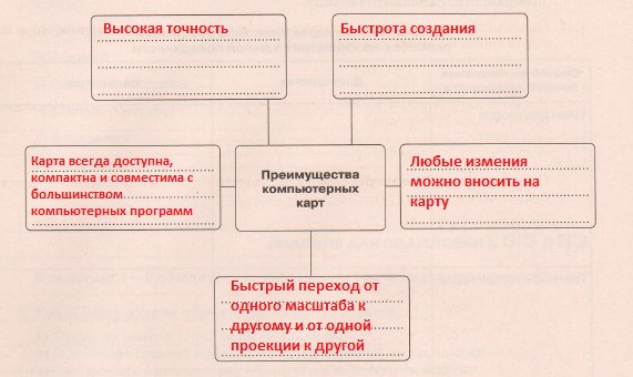 Решение рисунок 1