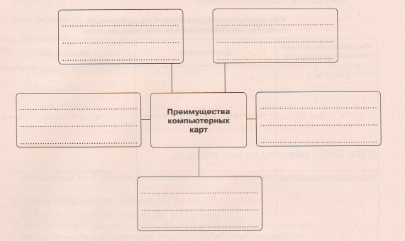 Задание рисунок 1