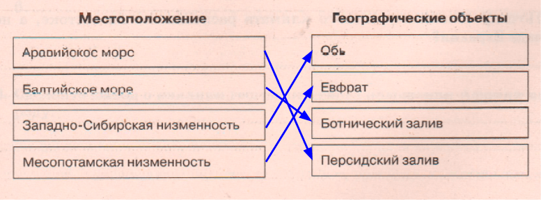 Решение рисунок 1