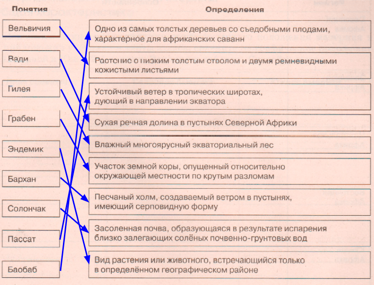 Решение рисунок 1